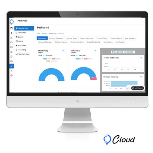 Cloud Mockup - Member Analytics Dashboard