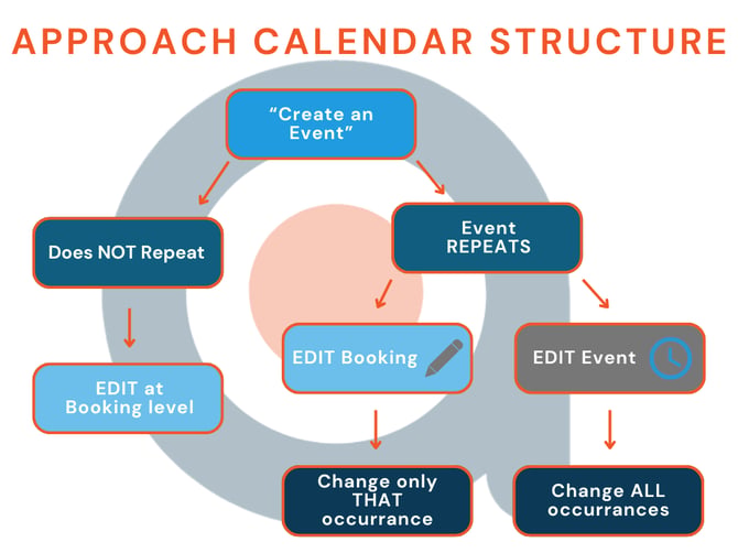 Modern Pastel Flowchart (1)